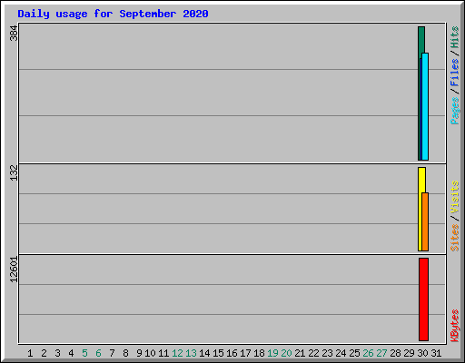 Keyword Stats 2020-10-23 at 16_32_55